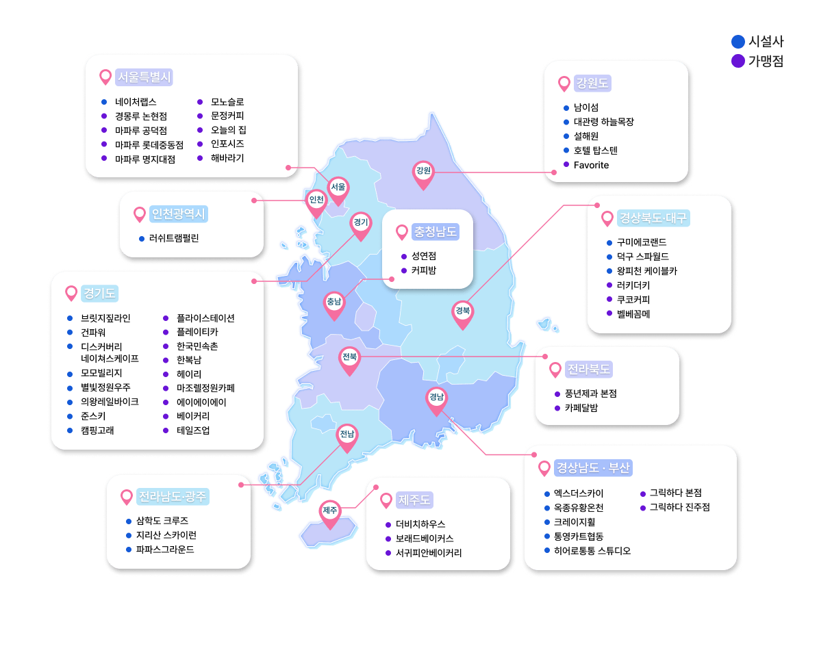 보유시설현황