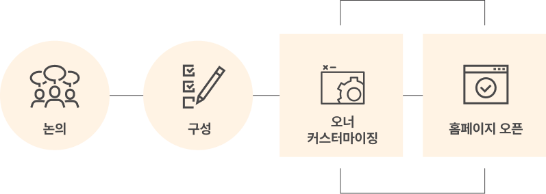 소개 배경