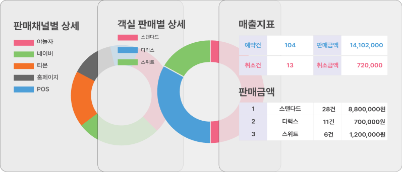 소개 배경